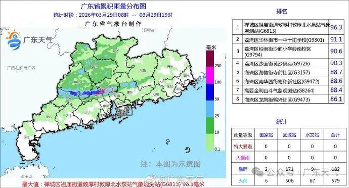 今早,广东多地暴雨、冰雹、雷雨大风齐发 今早,广东多地暴雨、冰雹、雷雨大风齐发