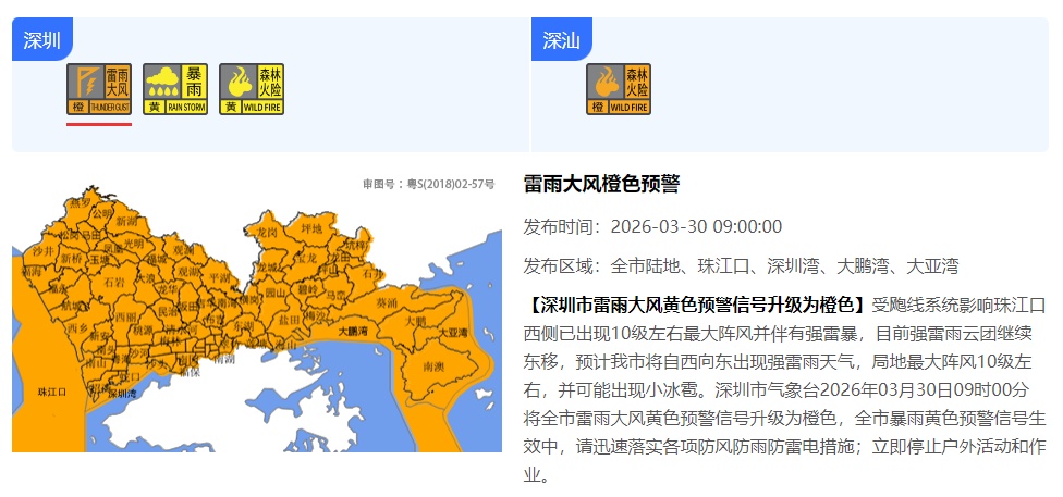 10级大风+强雷暴！深圳全市预警升级