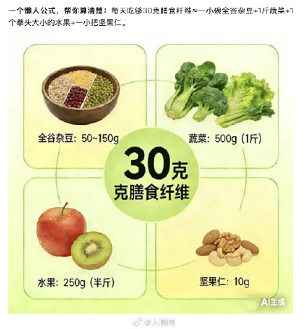 膳食纤维或能抵消熬夜对心脏伤害