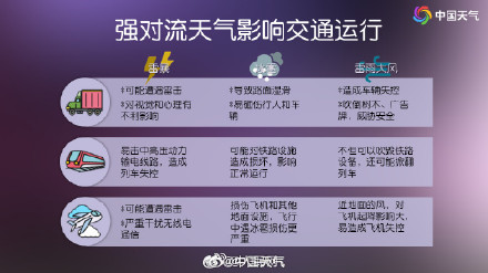 注意防范！南方3轮强降雨强对流将接连登场