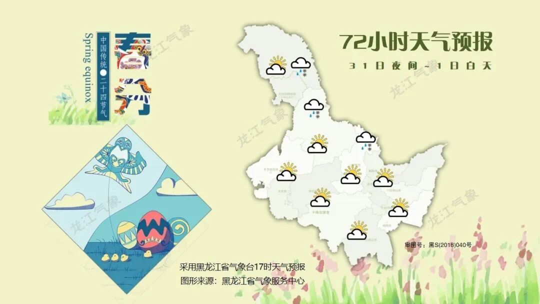 黑龙江未来几天雨雪+晴天+大风，升温了还会再降