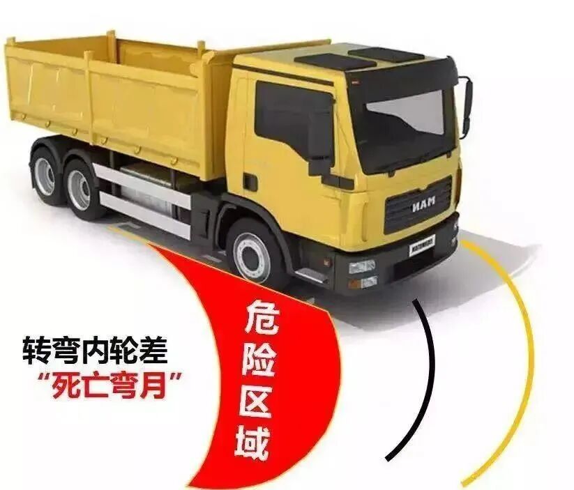 网友举报货车右转未让直行车辆，交警：收到，处罚！