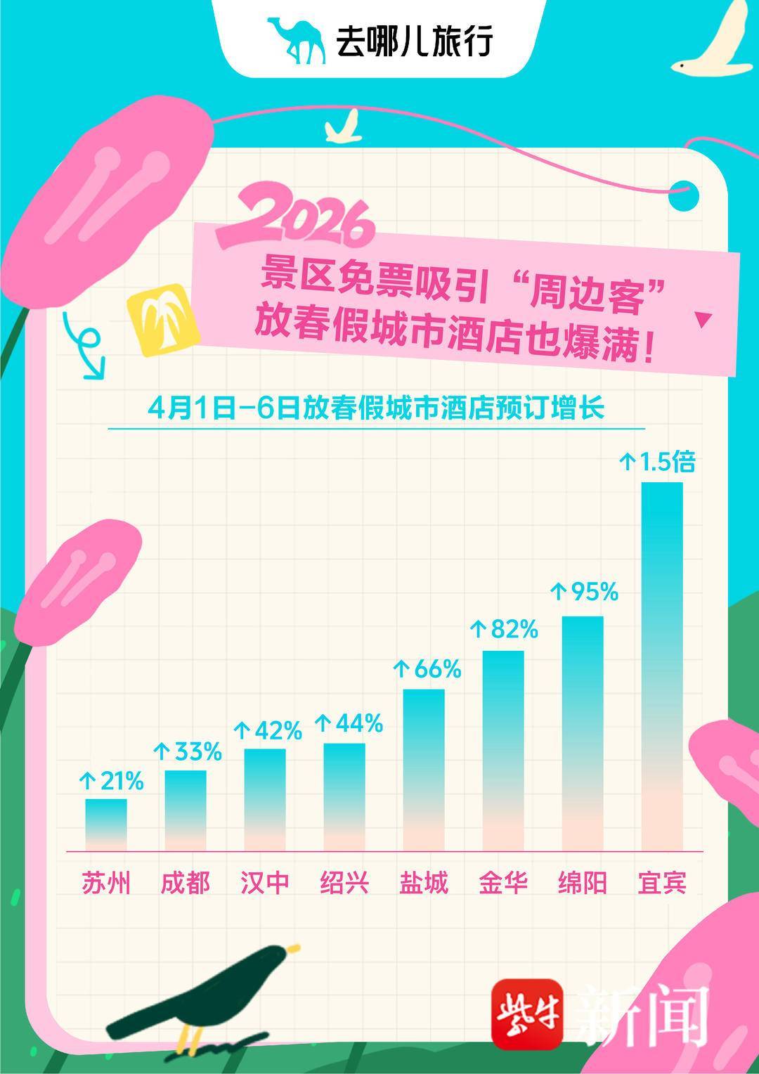 春假家长抢抓机票燃油附加费上调前最后“窗口期”，热门航线价格仅为“五一”一半