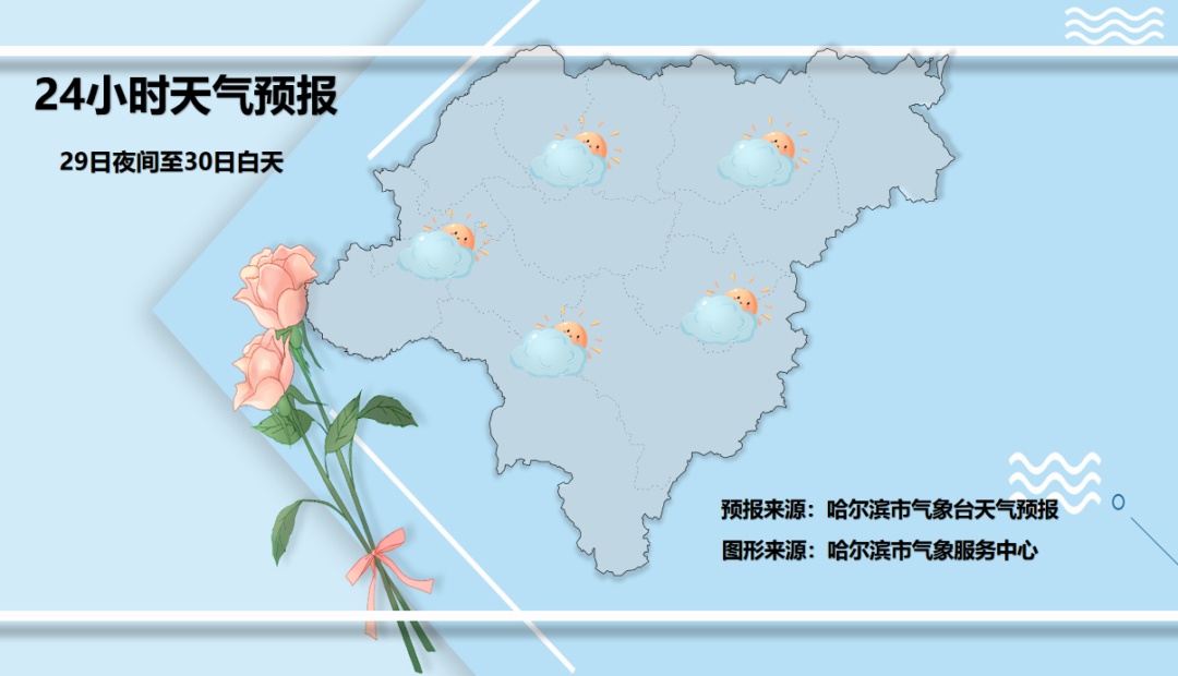 黑龙江未来几天雨雪+晴天+大风，升温了还会再降