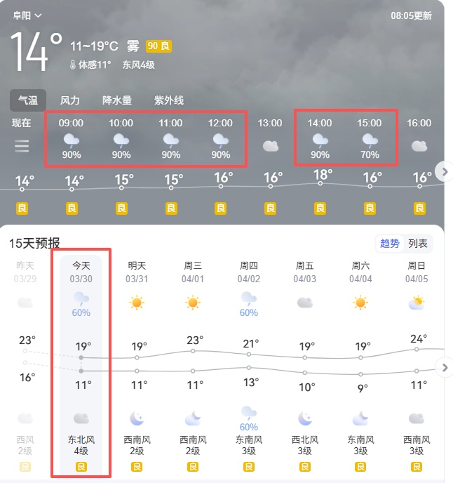 28.2℃！安徽天气大反转，大雨+雷电+7级阵风