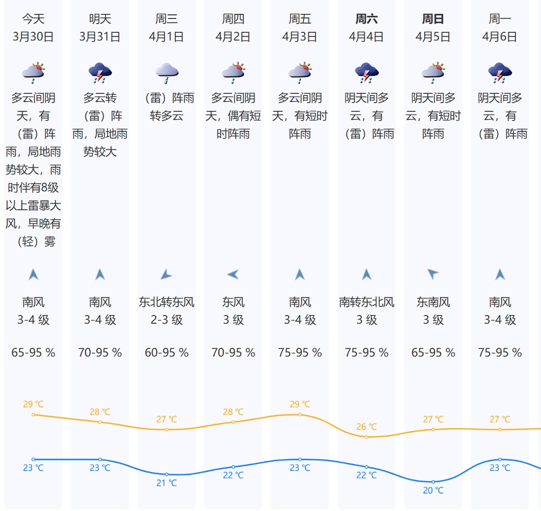 注意！可能出现冰雹！暴雨+雷电即将影响！深圳全市双预警生效