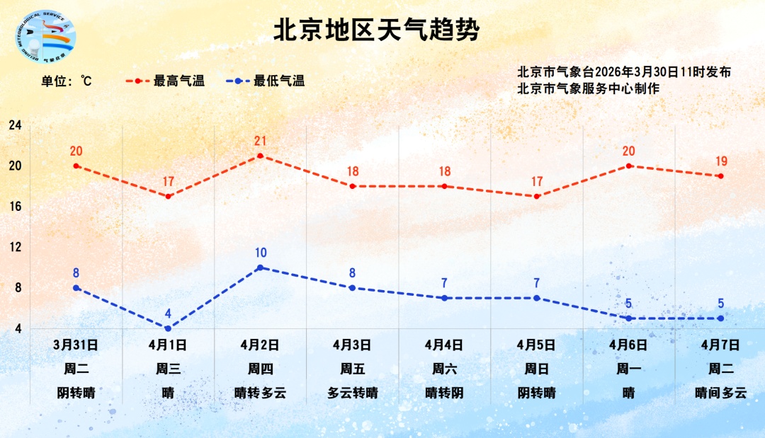 北京今夜到明晨再迎春雨!昼夜温差大,“乱穿衣”季节怎么穿? 北京今夜到明晨再迎春雨!昼夜温差大,“乱穿衣”季节怎么穿?