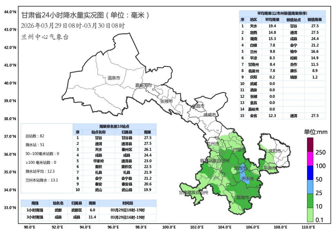 甘肃：开展飞机增雨（雪）作业，多地出现较大降水！兰州今日有阵雨
