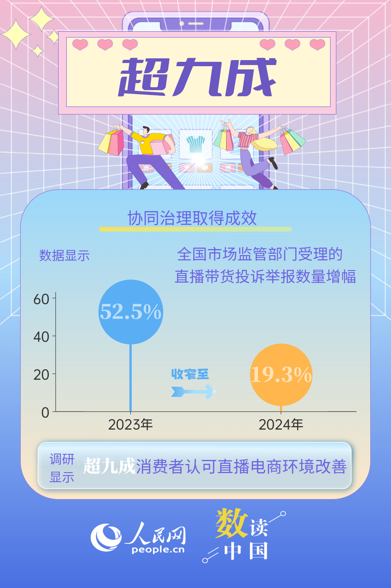 超5万亿元！直播电商激发消费活力