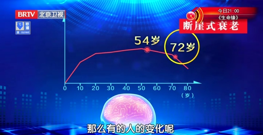测脑龄只需 1 分钟,吃对食物健脑更灵活 测脑龄只需 1 分钟,吃对食物健脑更灵活