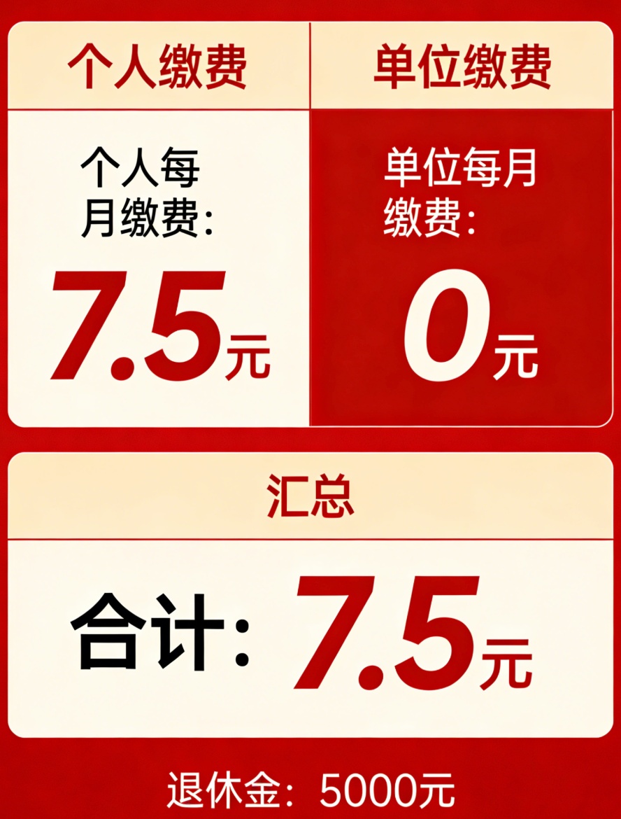 覆盖全民！“第六险”来了！谁能受益？如何参保？