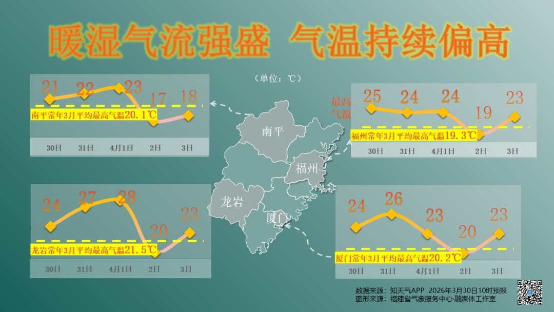 强对流预警Ⅳ级发布，今明两天福建将出现较大范围强对流天气