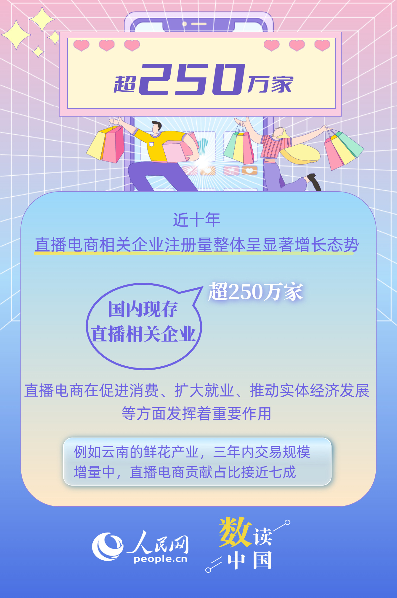 超5万亿元！直播电商激发消费活力