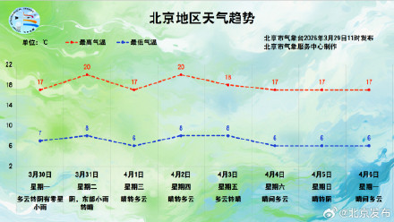 北京今晚有一次弱降雨过程，别忘带上雨具