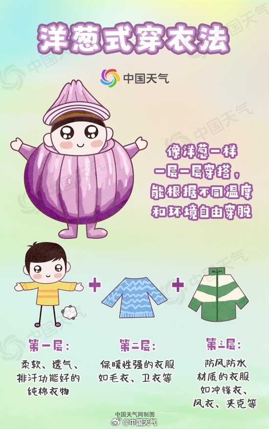 北京今夜到明晨再迎春雨!昼夜温差大,“乱穿衣”季节怎么穿? 北京今夜到明晨再迎春雨!昼夜温差大,“乱穿衣”季节怎么穿?