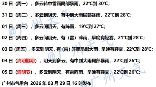 警惕短时大风、冰雹！广州今明仍有暴雨