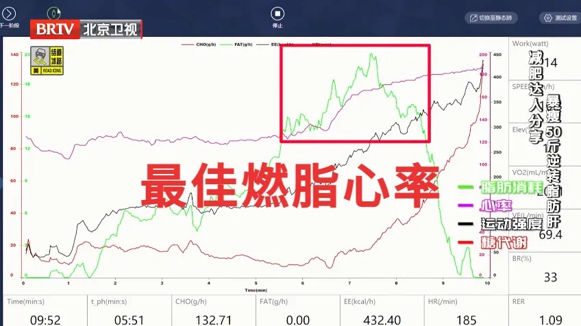 不是福气！医生最怕你身上这2处“变粗”，癌症、三高都易找上门