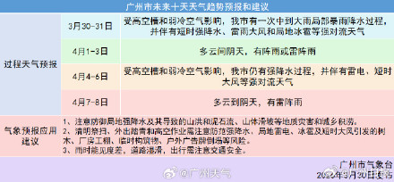 广州11区雷雨大风预警信号解除 清明假期广州降水频繁