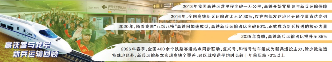 2026年全军春季新兵运输工作顺利完成