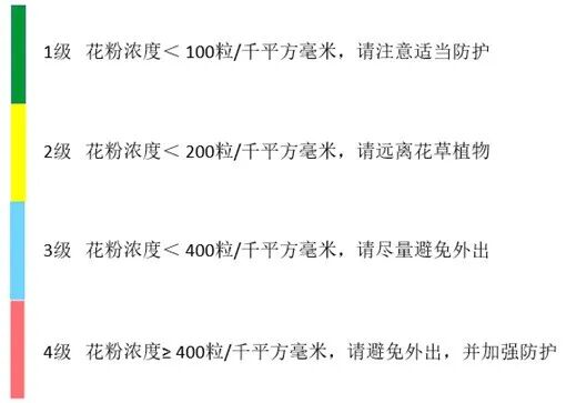 2级!天津“过敏星人”注意防护 2级!天津“过敏星人”注意防护
