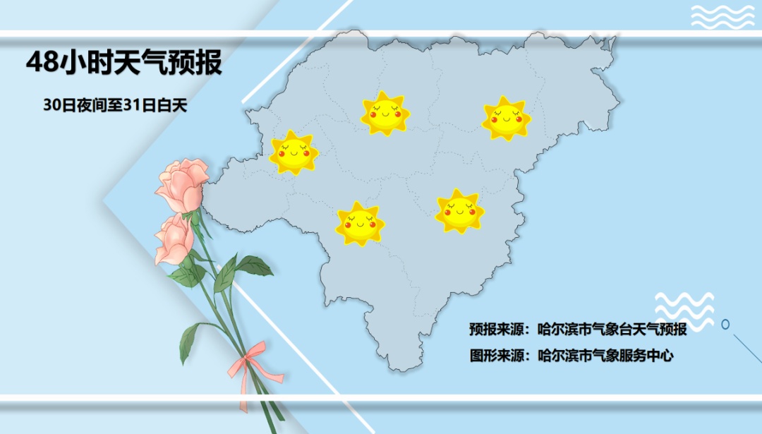 黑龙江未来几天雨雪+晴天+大风，升温了还会再降