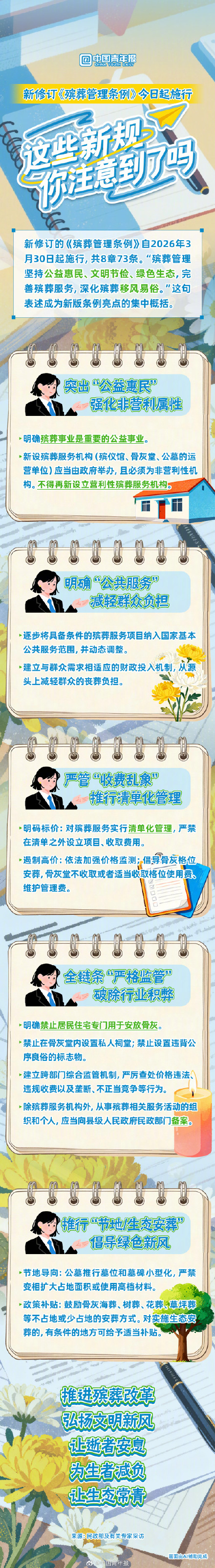 切实减轻身后事负担 新殡葬管理条例今起实施