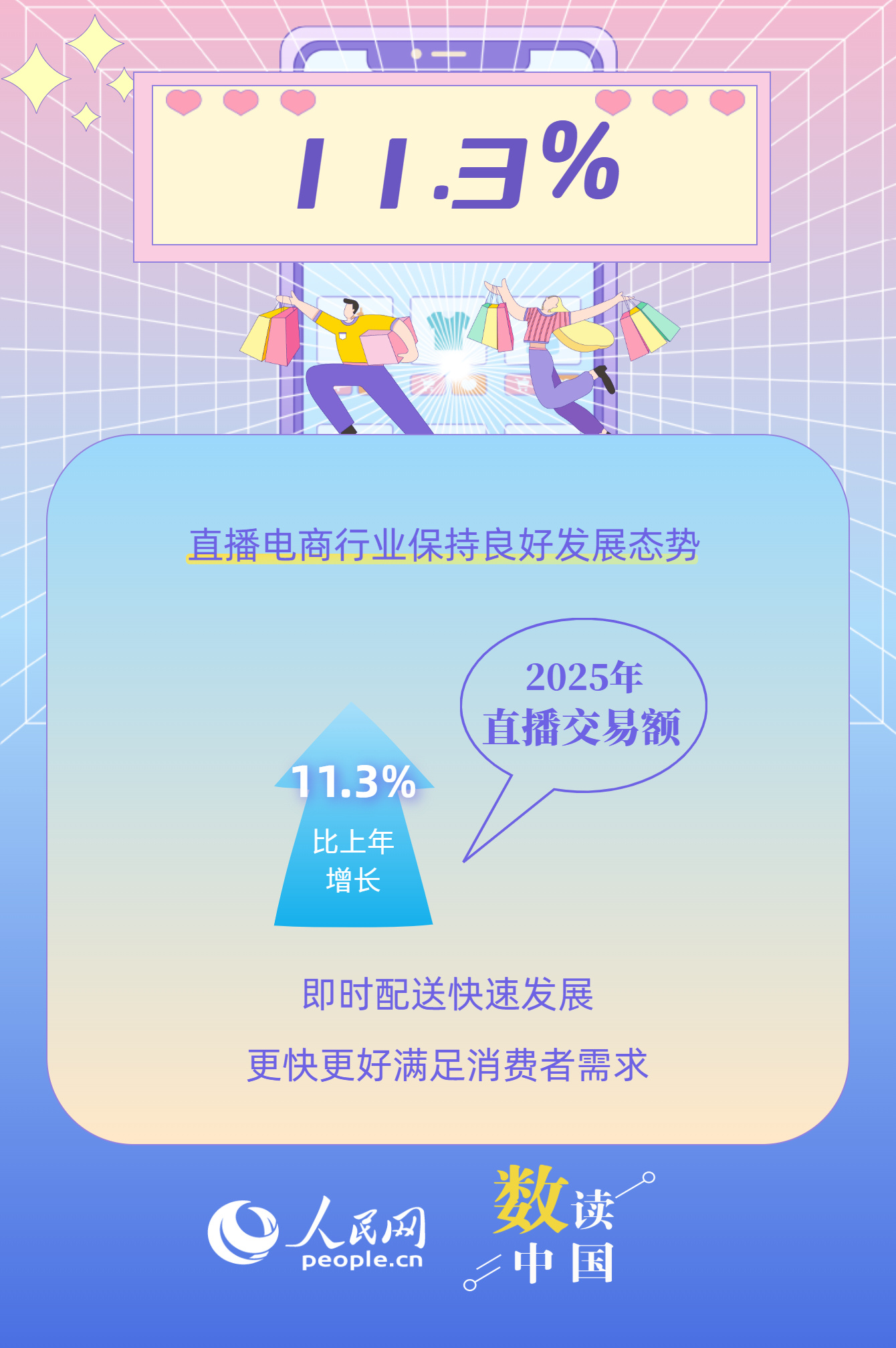 超5万亿元！直播电商激发消费活力