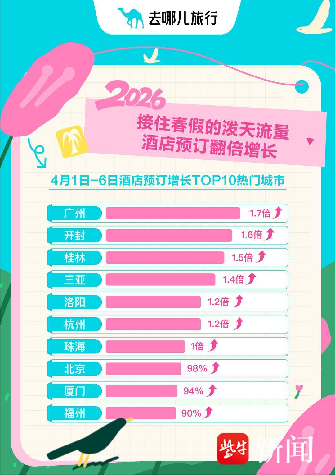 春假家长抢抓机票燃油附加费上调前最后“窗口期”，热门航线价格仅为“五一”一半