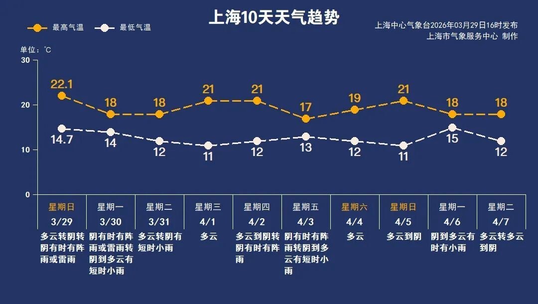 这波真的很猛！大雨大风雷电已抵达上海