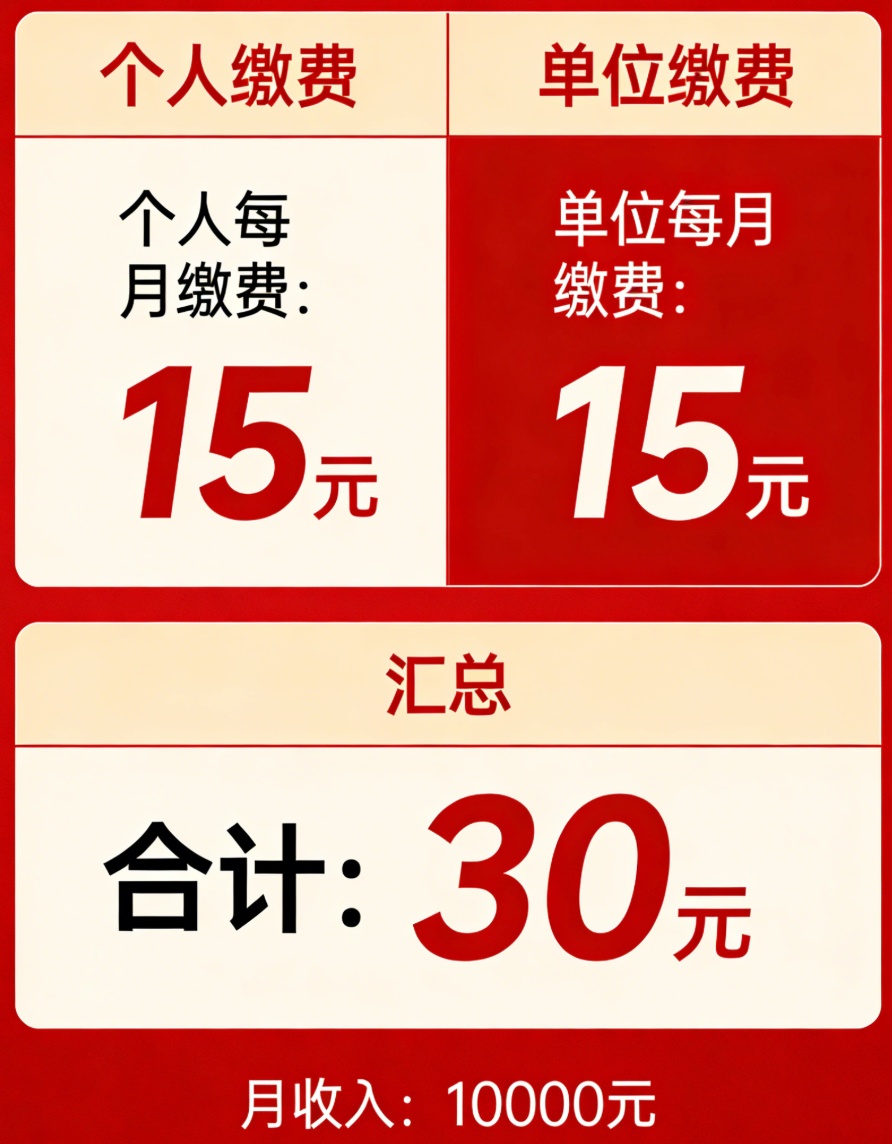 覆盖全民！“第六险”来了！谁能受益？如何参保？