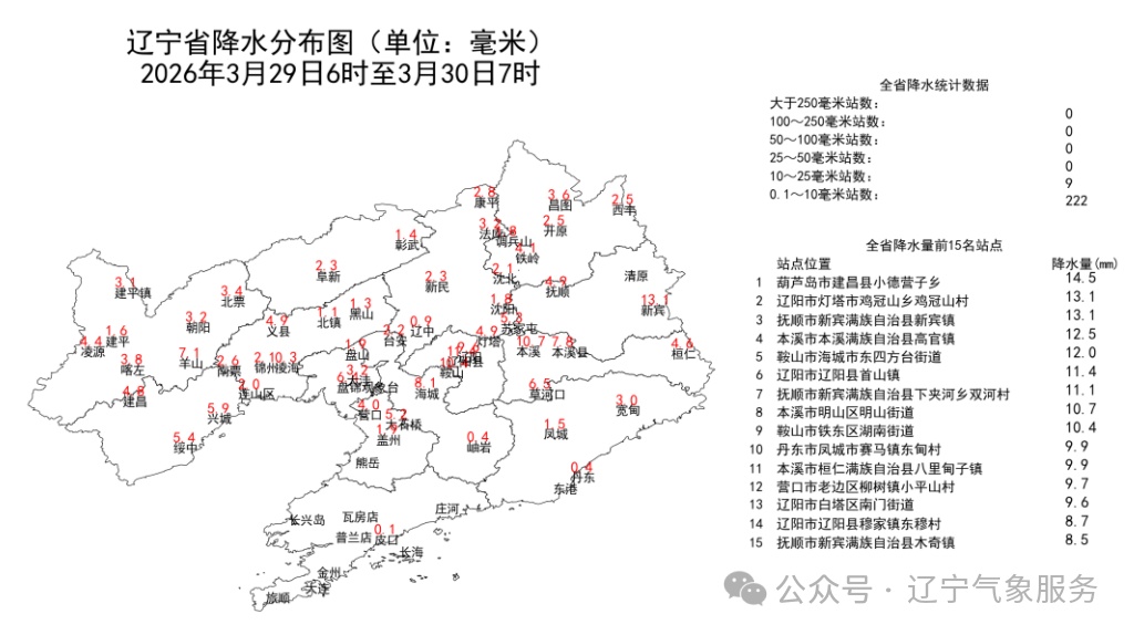 未来10天，辽宁将迎两次弱降温过程！
