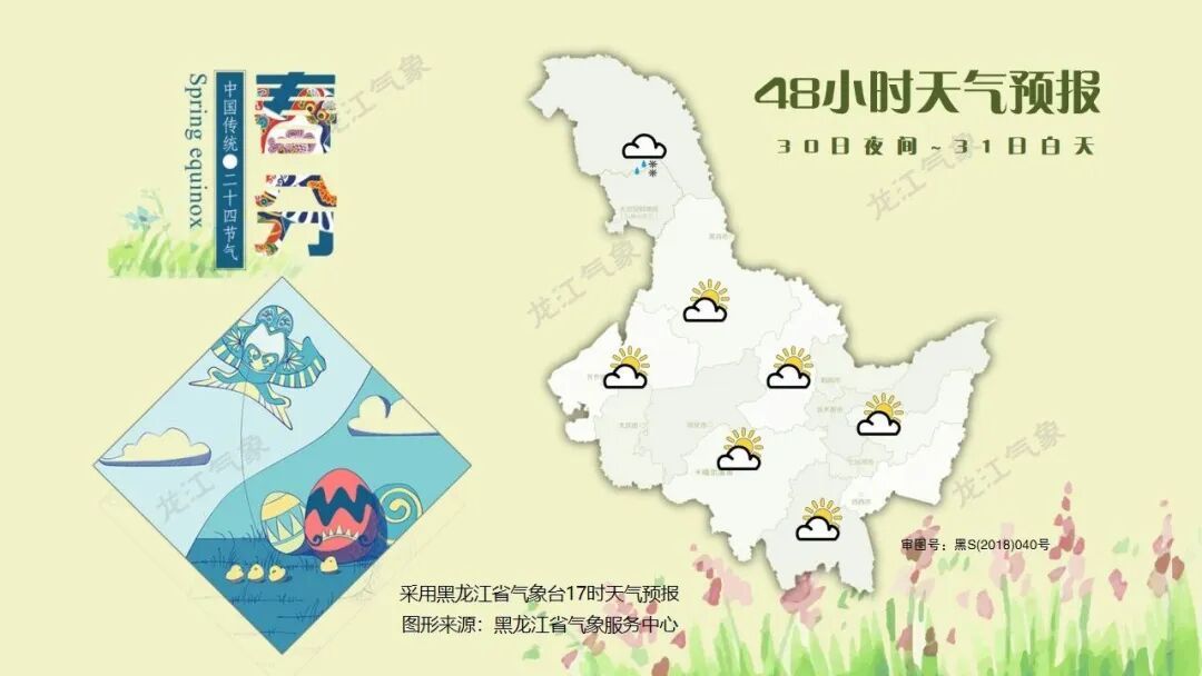 黑龙江未来几天雨雪+晴天+大风，升温了还会再降