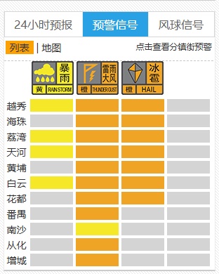 广州多区冰雹橙色预警生效，学生可延迟上学