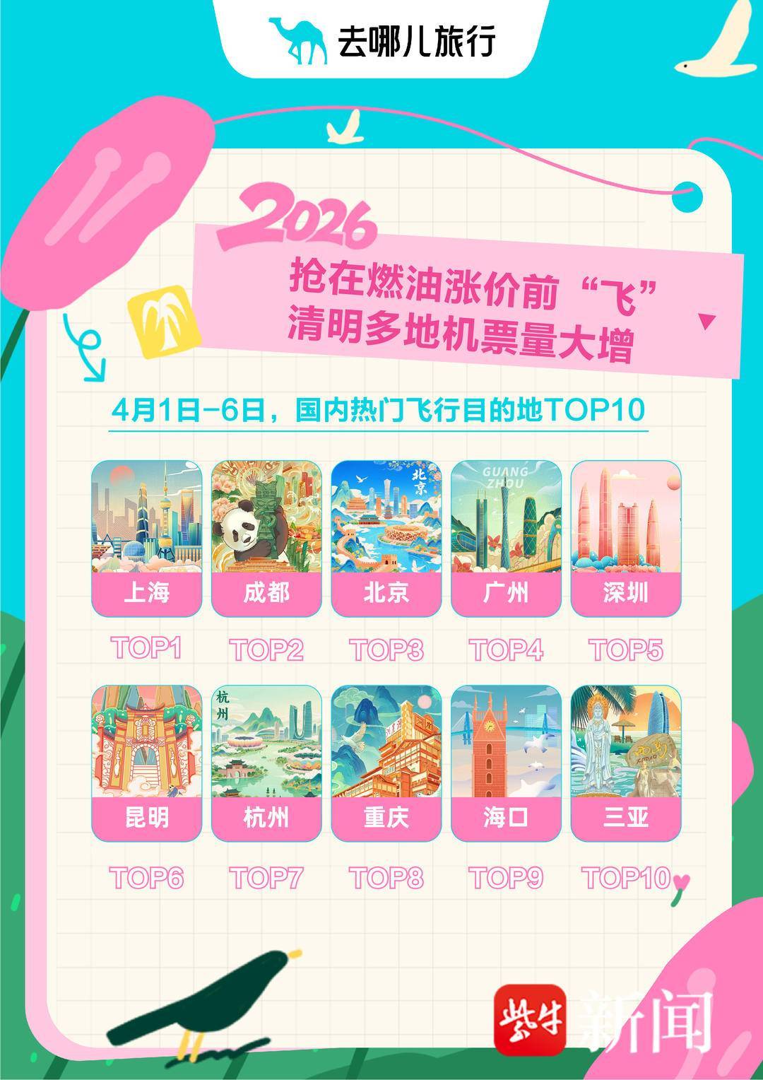 春假家长抢抓机票燃油附加费上调前最后“窗口期”，热门航线价格仅为“五一”一半