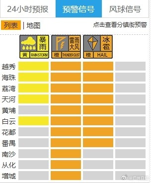 广州多区暴雨、雷雨大风、冰雹预警生效！