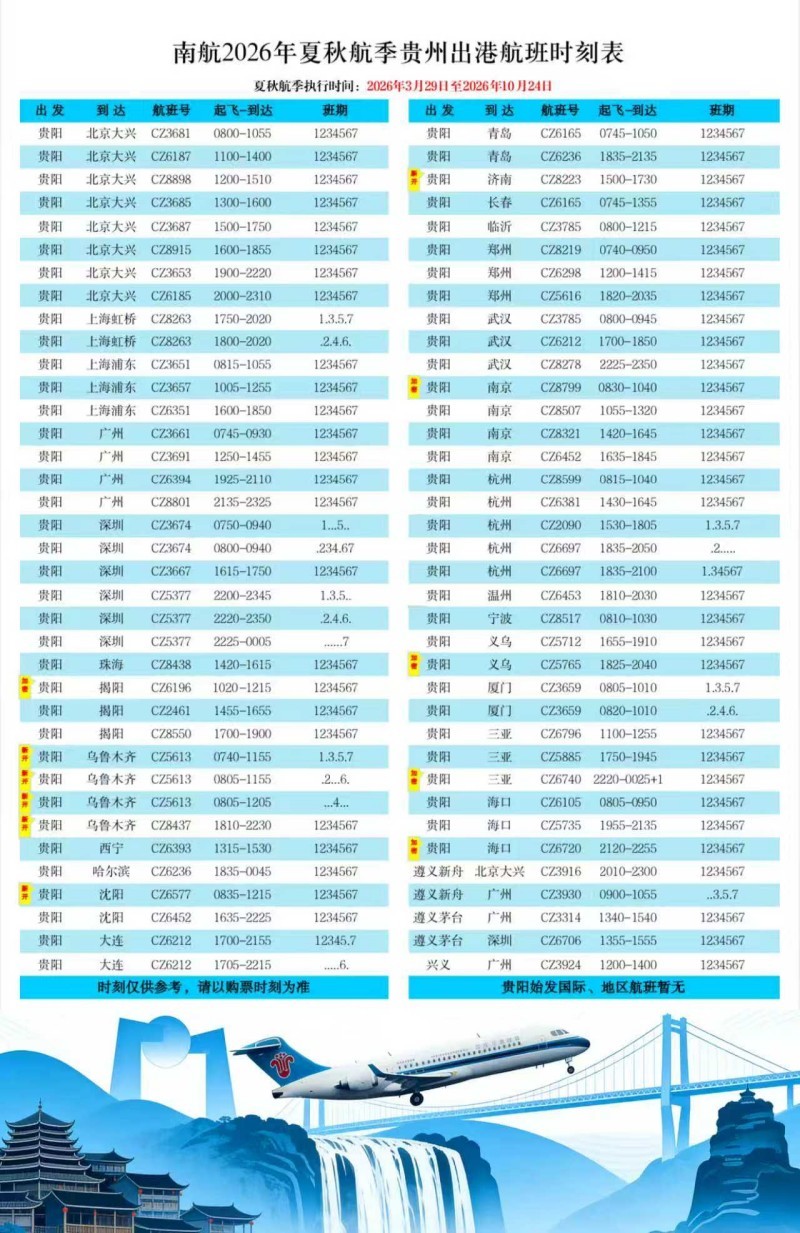 2026民航夏秋航季启动 南航贵州通航27城