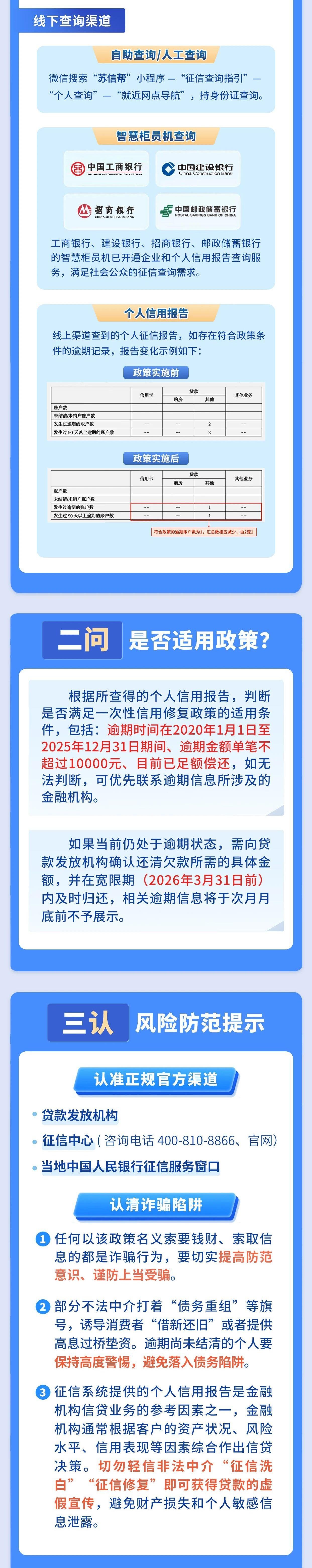 “一次性信用修复政策”今天截止 符合条件的抓紧办 “一次性信用修复政策”今天截止 符合条件的抓紧办