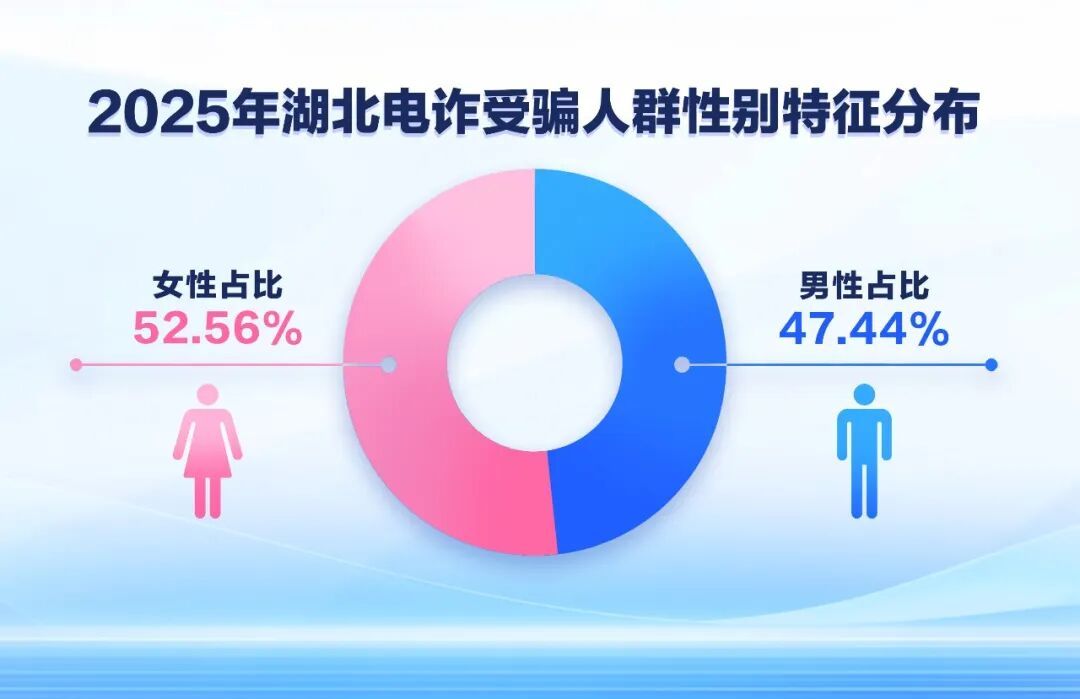 通报：最小7岁、最大95岁，00后最危险！