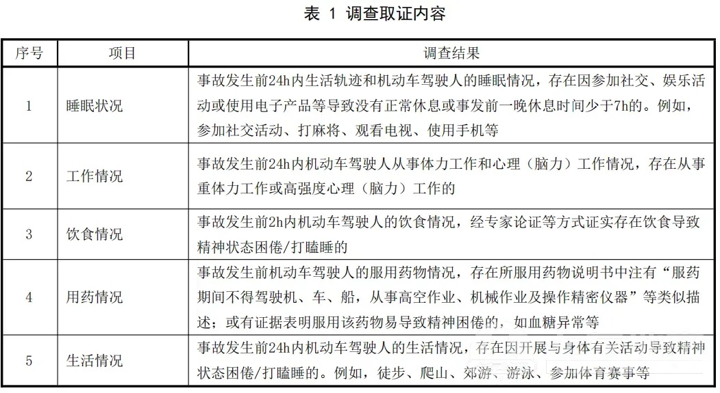 驾驶新规来了！6月1日实施