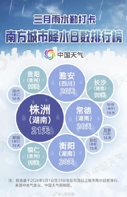 转发提醒！南方先放晴后下雨