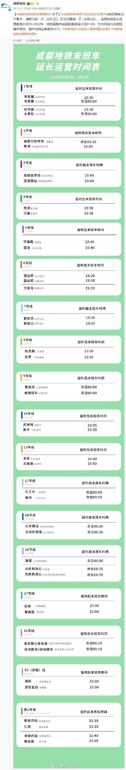 出行注意！清明假期这两天成都地铁延时运营