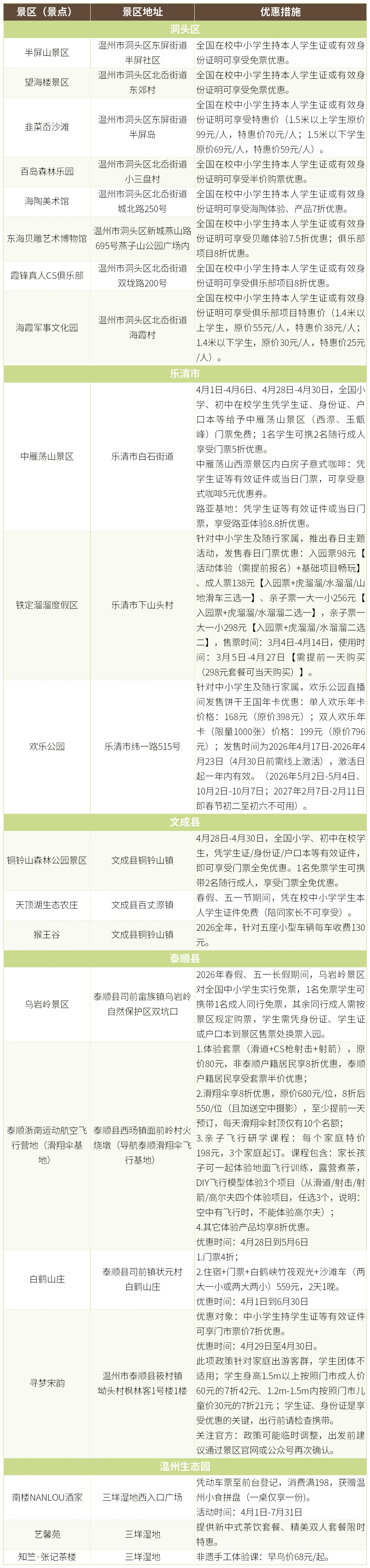 春假来了!浙江这些景区对中小学生免费 春假来了!浙江这些景区对中小学生免费