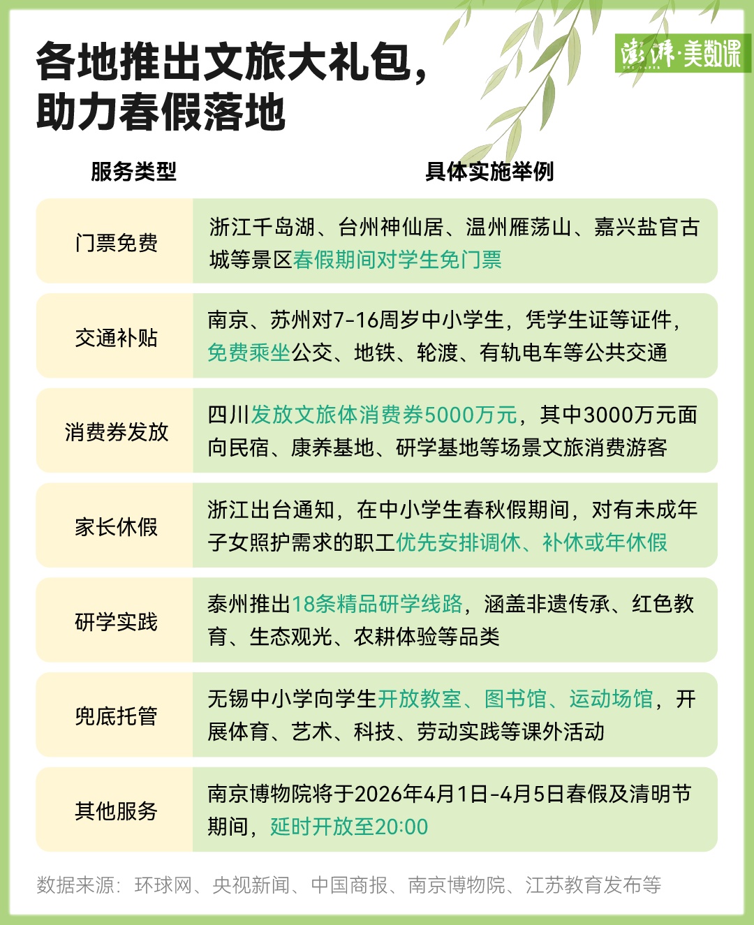 全国至少76城准备放春假，有你的城市吗