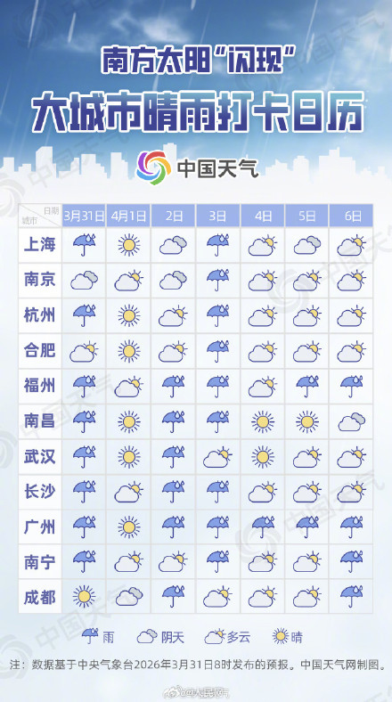 雨雨雨！南方3月这些地方雨日超20天