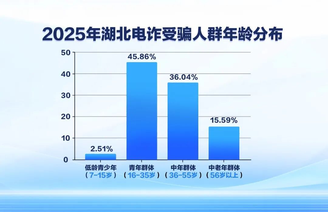 通报：最小7岁、最大95岁，00后最危险！