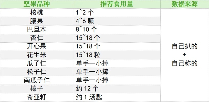 以为巨长胖,实际对减肥特友好的10种食物! 以为巨长胖,实际对减肥特友好的10种食物!