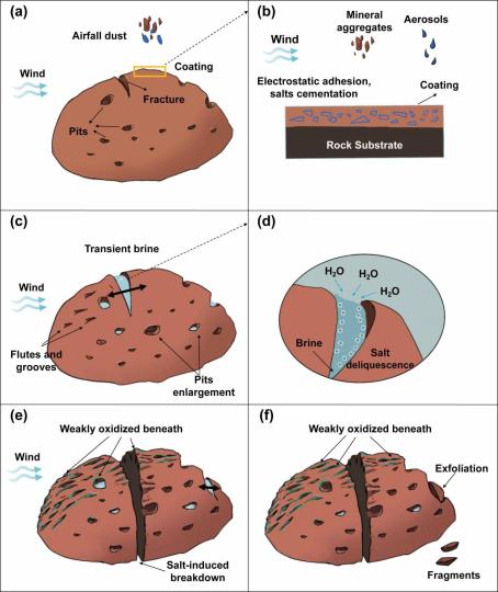 火星盐风化现象如何发生？中国团队基于“祝融号”观测数据研究揭示