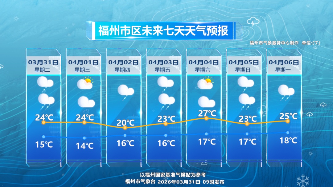 大雨！雷电！福州降雨将持续整晚！快关窗