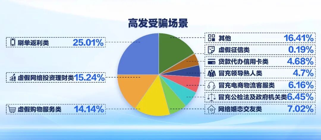 通报：最小7岁、最大95岁，00后最危险！