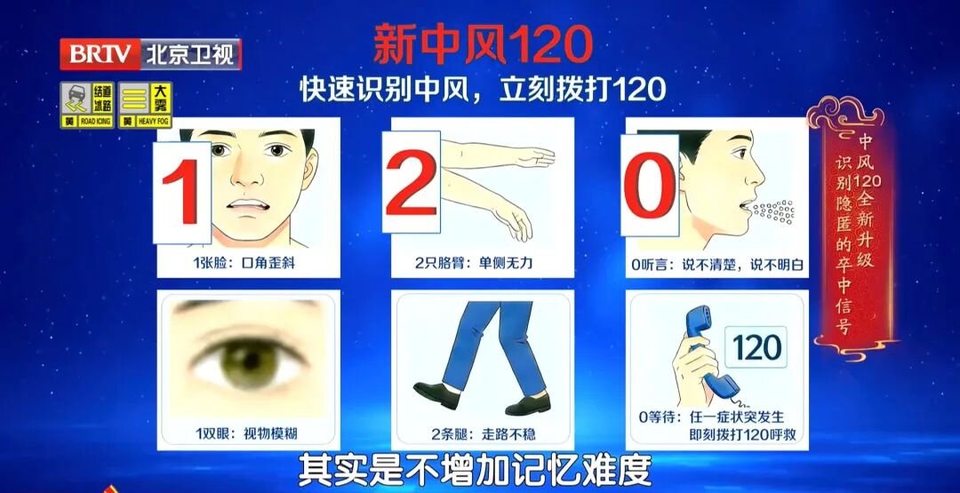 迟1小时，大脑老化3.6年，脑细胞死百万个！新版“中风120”口诀，快收藏能救命